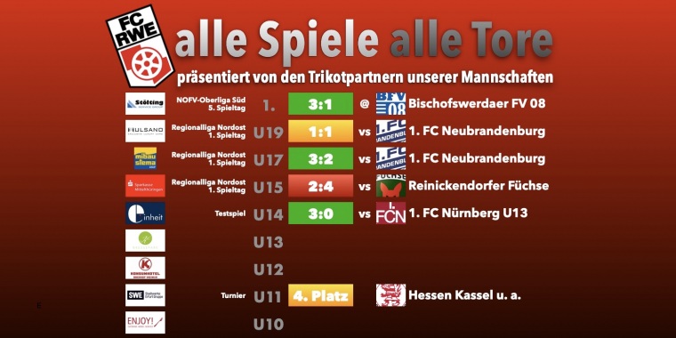 RWE-Ergebnistafel-30-08-2021.jpeg