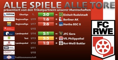 Die Ergebnisse vom Wochenende