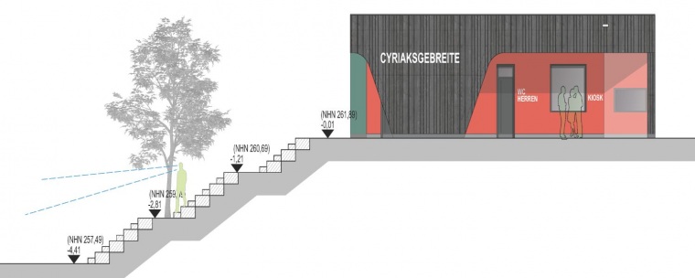 Neubau Gebreite